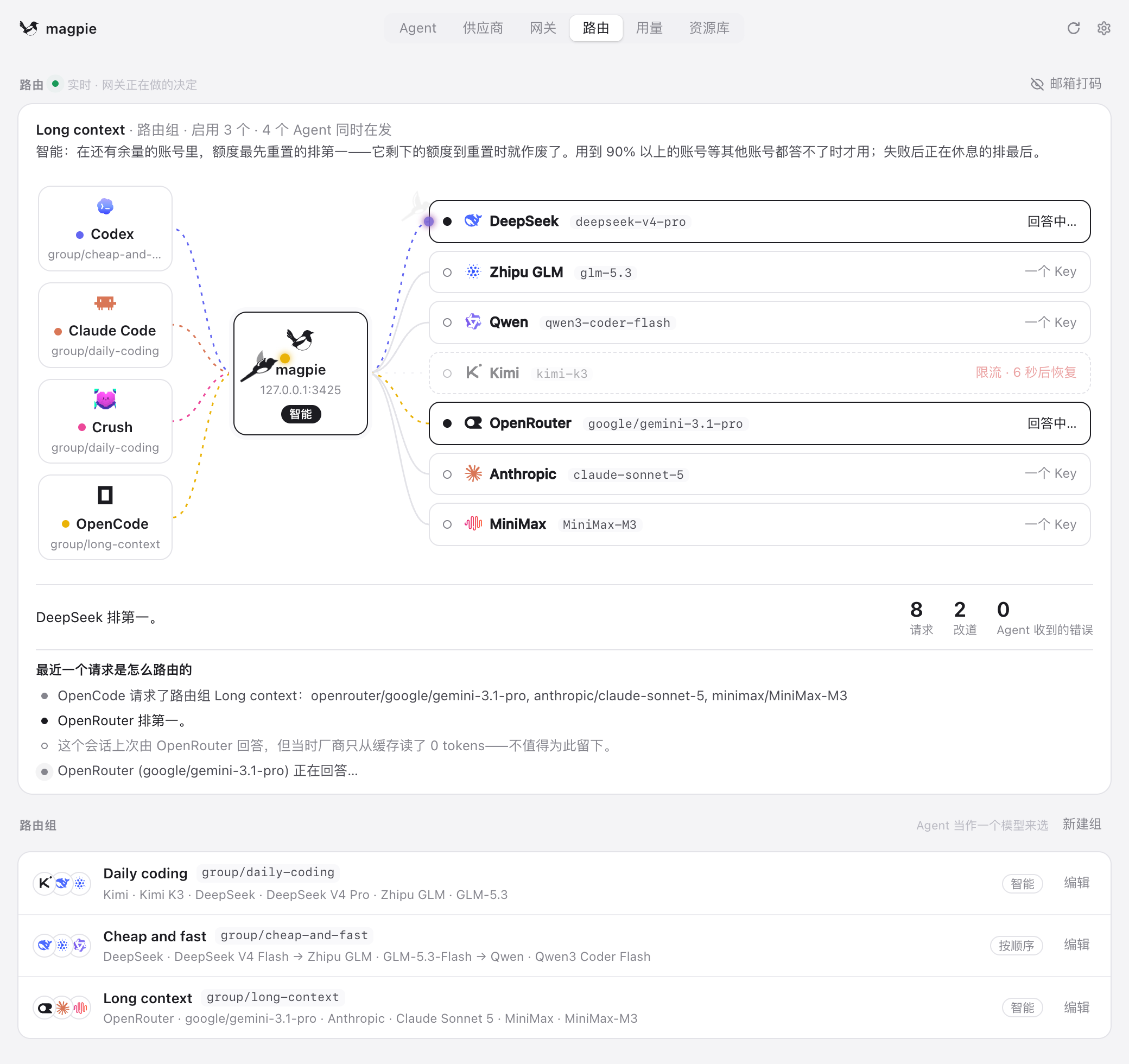 Magpie official interface · routing and model groups