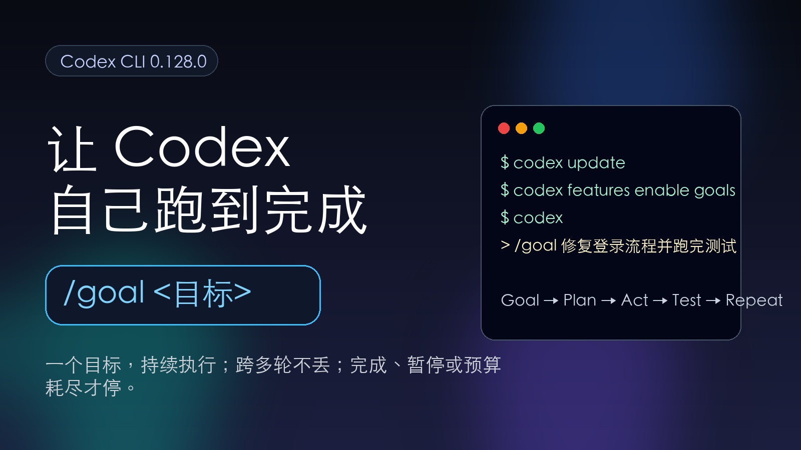 Codex /goal：不是多敲一个命令，是少盯几个小时