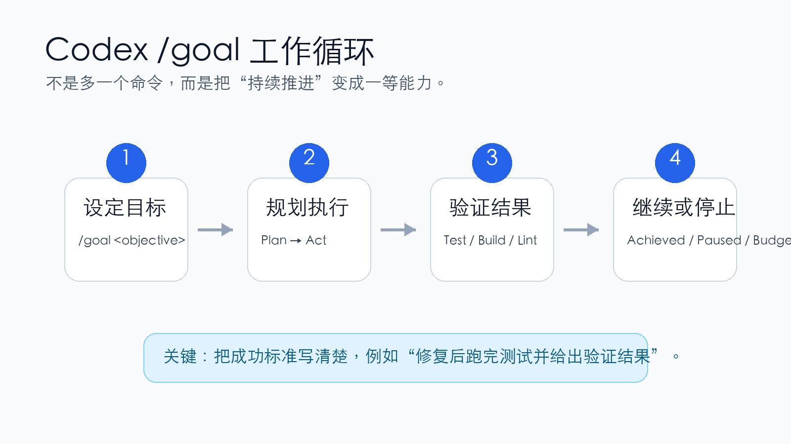 工作循环图