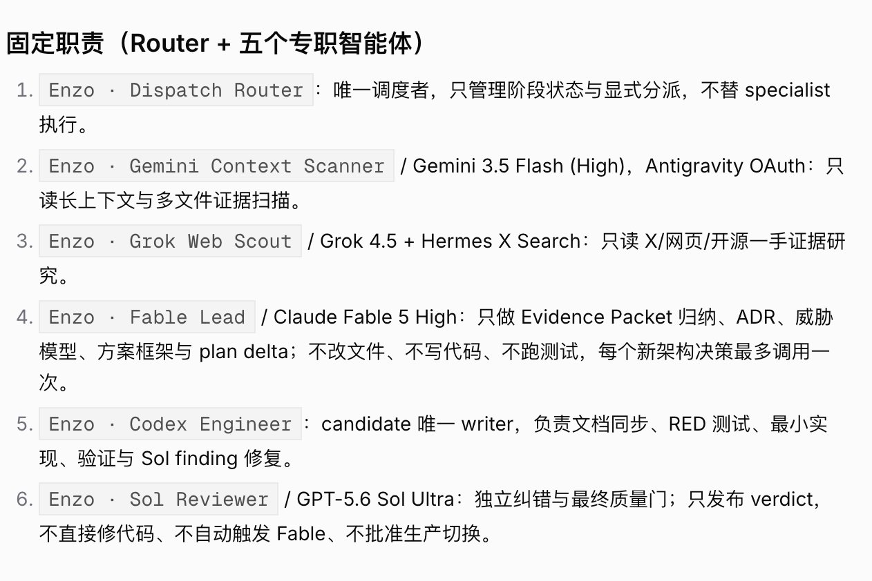 Multica 团队设置界面中列出的六个 AI 角色及各自职责