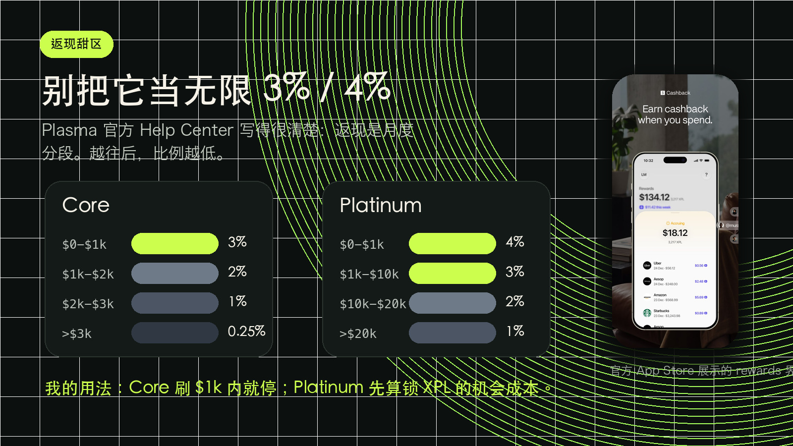 Plasma One 返现分段