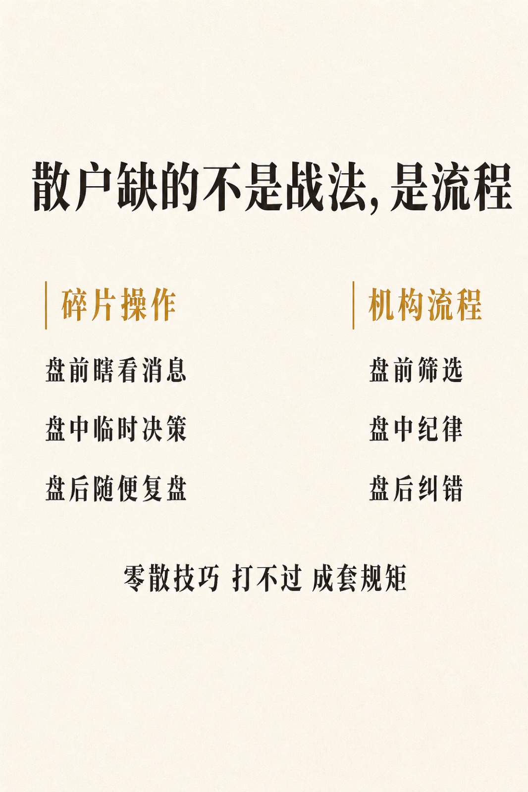 散户碎片化操作与机构盘前盘中盘后固定流程的对比